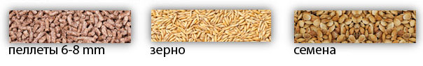 требований к параметрам пеллетов для горелок